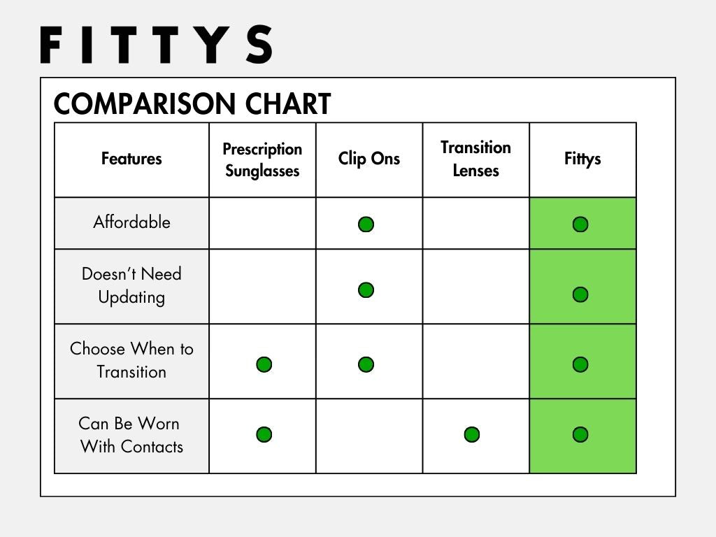 Fittys™ F1: Non-Polarized